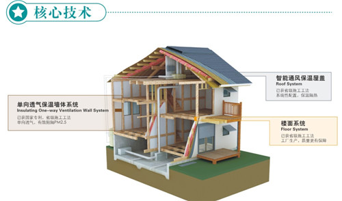 木結(jié)構(gòu)核心技術(shù)